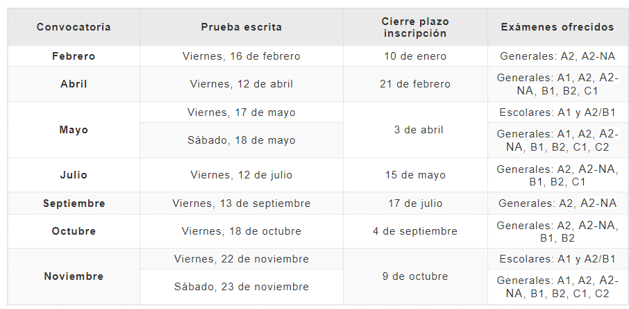 Fechas DELE 2024